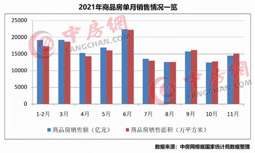 官方数据 11月商品房销售回暖 奥密克戎正以前所未有速度传播