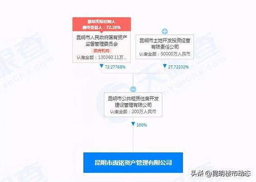 昆明5838套限价商品房预计5月后销售 会卖多少钱一平