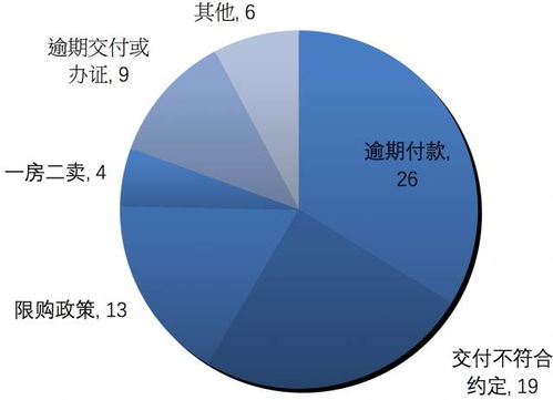 广东省高院商品房买卖合同纠纷大数据分析报告 数据分析部分