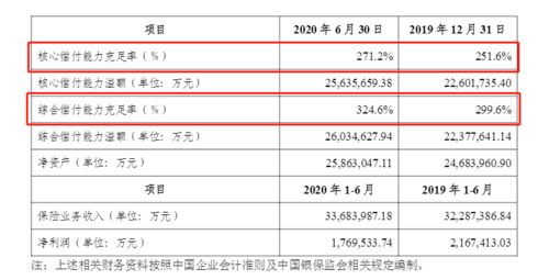 太平洋保险公司和中国人保哪个更好 谁家的产品值得买