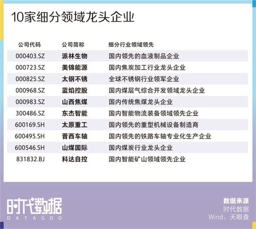 a股资本地图太原篇 18家公司上市,市值近三千亿