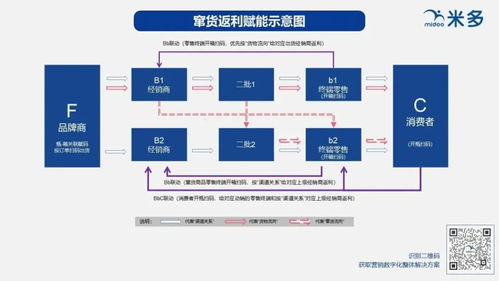 泸州老窖 从三码合一到五码合一