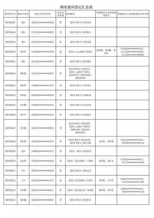 万科 缦云坊 意向登记公示