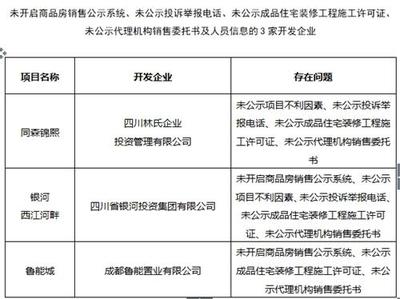 成都住建局通报:32家房产企业、中介机构被处理